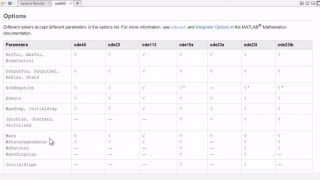 Introduction To Differential Equations And The Matlab Ode Suite Video Matlab Simulink