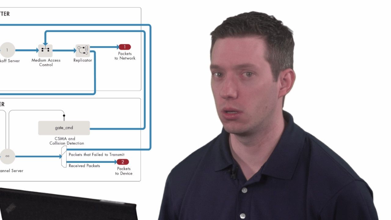 Learn the basics of using discrete-event simulation to evaluate the performance of digital communication systems in this MATLAB Tech Talk by Will Campbell.